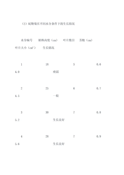 蛇鞭菊露地播种实验报告