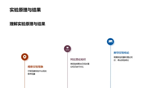 化学实验之深度解析