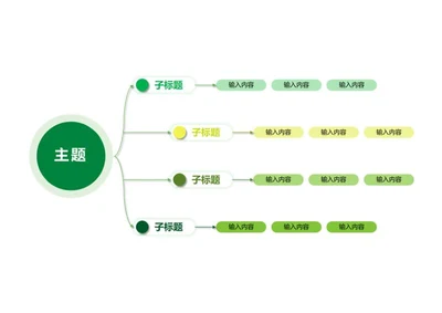 思维导图-绿色简约横版思维导图