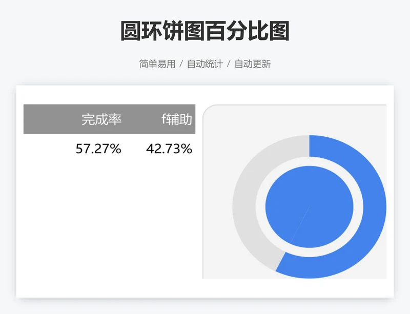 圆环饼图百分比图