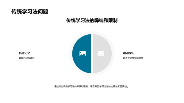 掌握新学习法