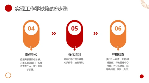 物业客服年终总结PPT模板