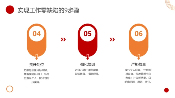物业客服年终总结PPT模板