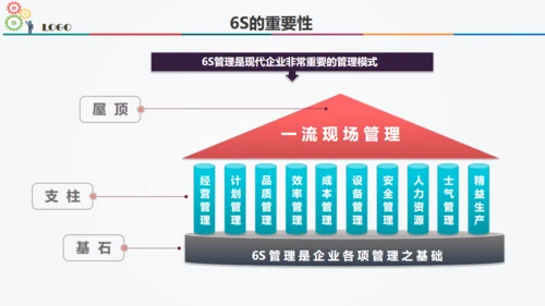 6S现场管理方法与技巧通用PPT模板