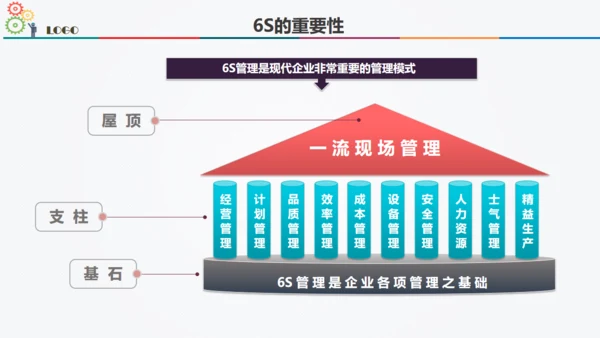 6S现场管理方法与技巧通用PPT模板