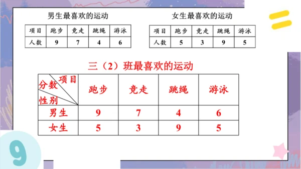 第九单元 总复习《数学广角与统计概率》（课件）三年级下册数学人教版