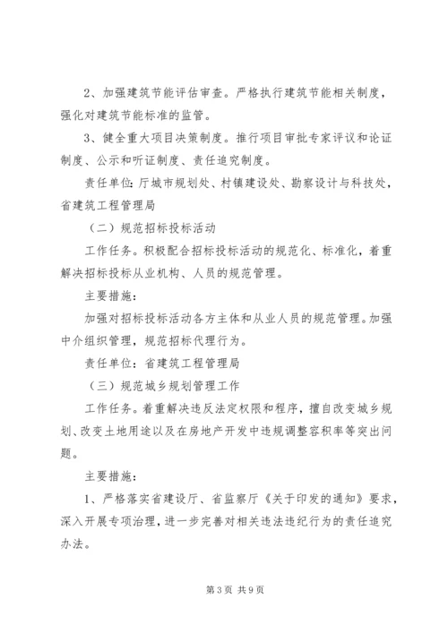 住房城乡建设厅工作规则五篇 (2).docx