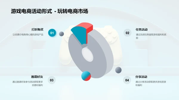 掌握游戏电商奥秘