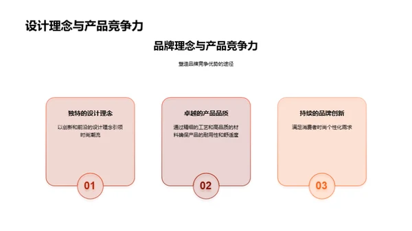 未来服装业的转型趋势