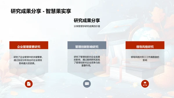 管理学研究与实践PPT模板