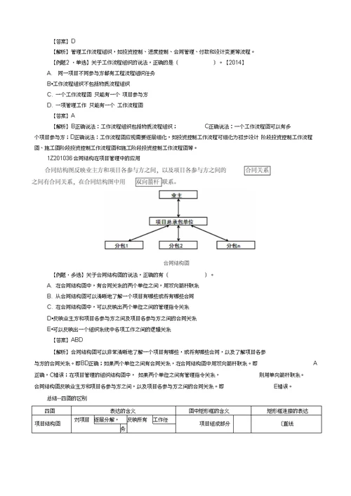 2018一建项目管理建设工程项目的组织重点