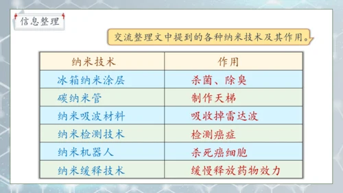 【核心素养】部编版语文四年级下册-7.纳米技术就在我们身边 第2课时（课件）