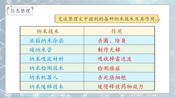 【核心素养】部编版语文四年级下册-7.纳米技术就在我们身边 第2课时（课件）