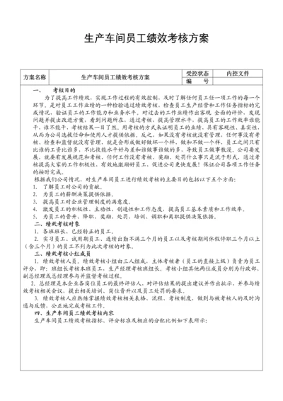 生产车间员工绩效考核方案.docx