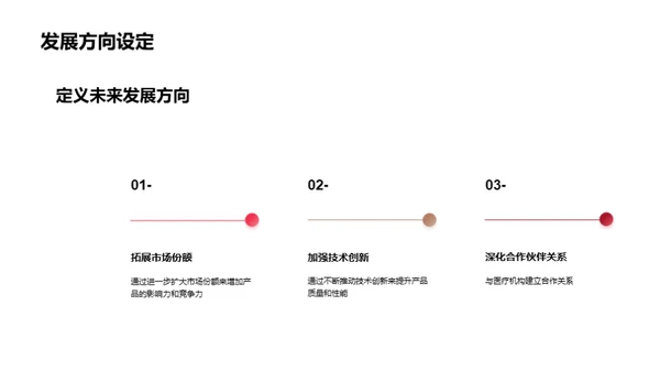 未来之路：医保产品创新