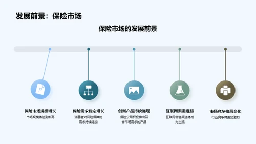 保险业变革与前瞻