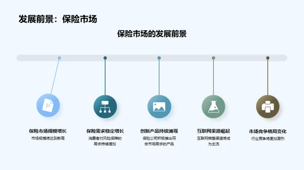 保险业变革与前瞻