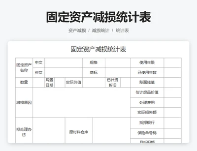 固定资产减损统计表