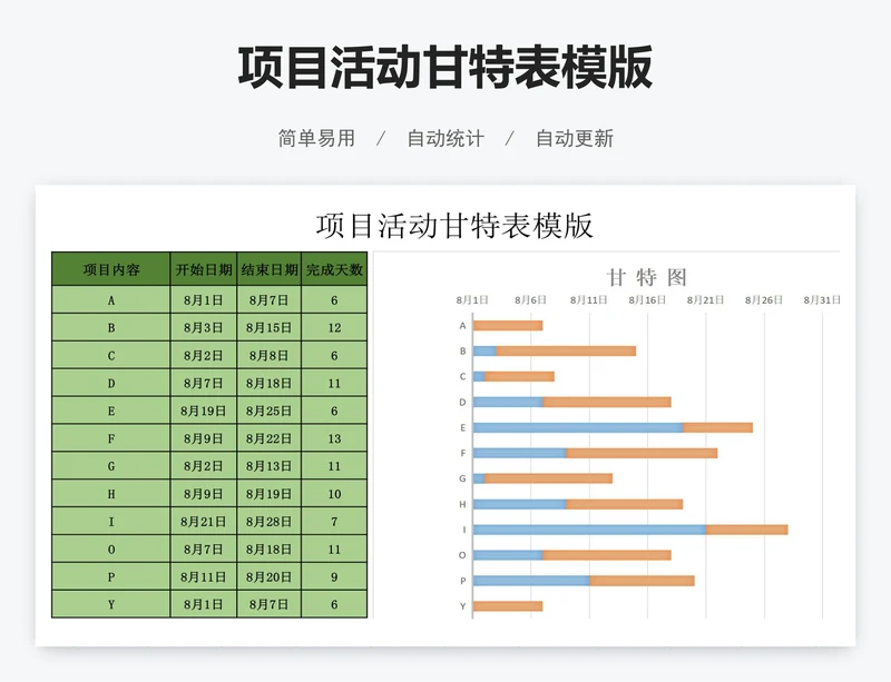 项目活动甘特表模版