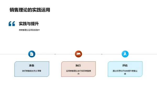 房产销售全面提升