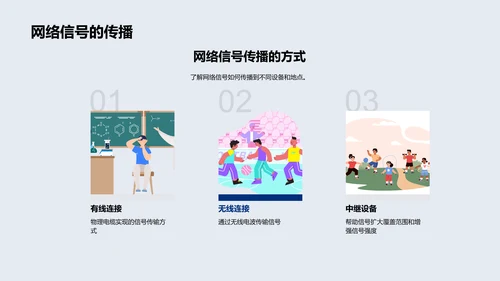 网络科学基础讲解