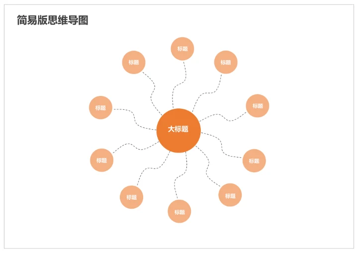 简易版思维导图