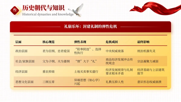 红色简约风国庆历史课堂专题讲座PPT模板