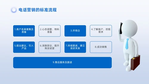 蓝色商务3D小人销售PPT销售培训