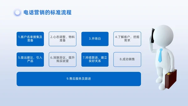 蓝色商务3D小人销售PPT销售培训