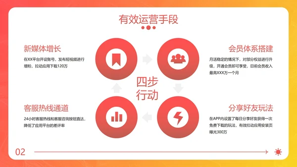 实景手机现代高级APP年度运营报告PPT模板