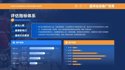蓝橙色商务简约风篮球运动推广活动策划PPT模板