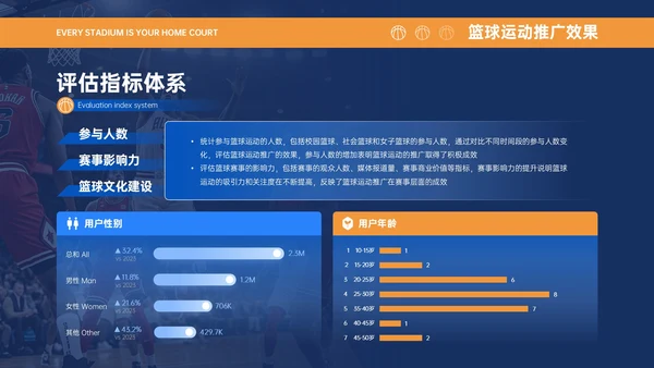 蓝橙色商务简约风篮球运动推广活动策划PPT模板