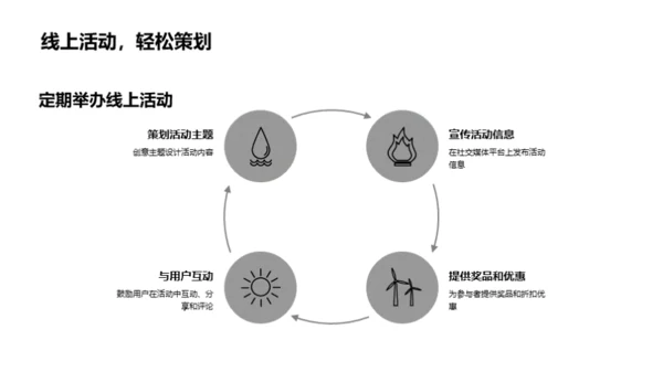 艺术电商突围术