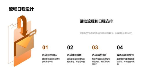 新品发布与品牌升级