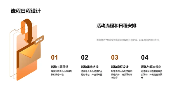 新品发布与品牌升级