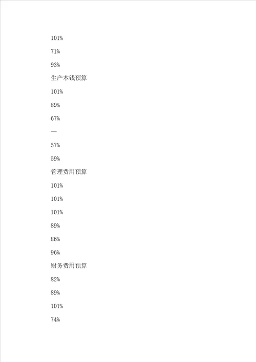 民企推行全面预算管理的意义