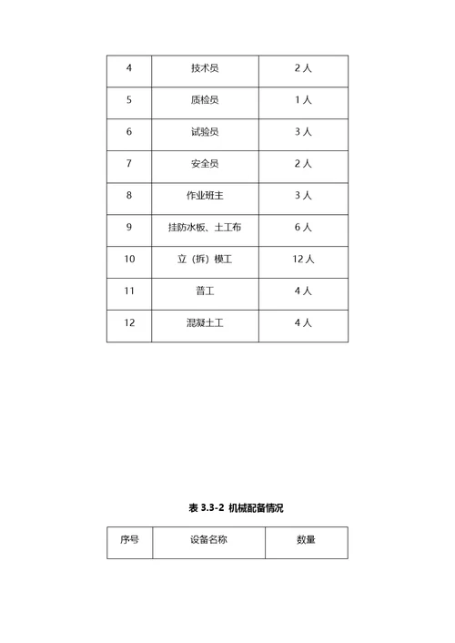 隧道二衬首件施工总结