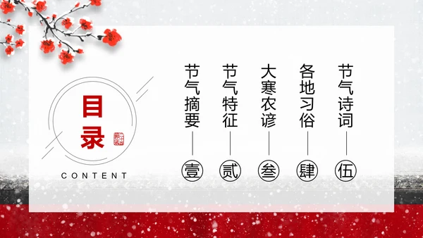 中国传统二十四节气大寒PPT教学课件