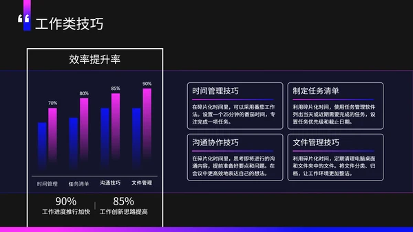紫色商务风碎片化时间利用技巧PPT