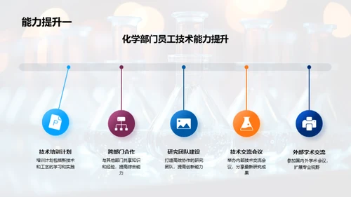 化学部门成绩与展望