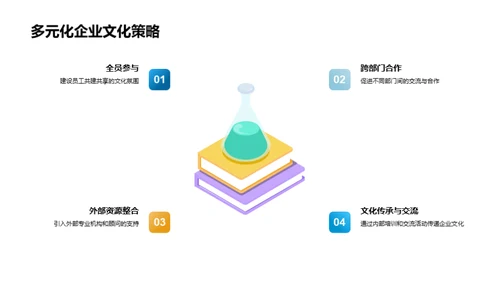 金融圈企业文化塑造