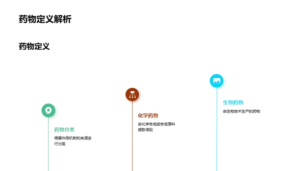 药物研发新视角