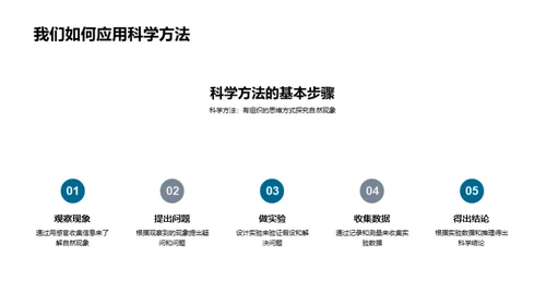 自然科学全景探究