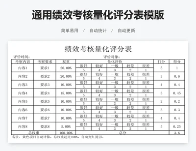 通用绩效考核量化评分表模版