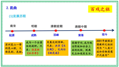 第21课 清朝前期的文学艺术 课件