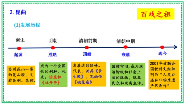 第21课 清朝前期的文学艺术 课件