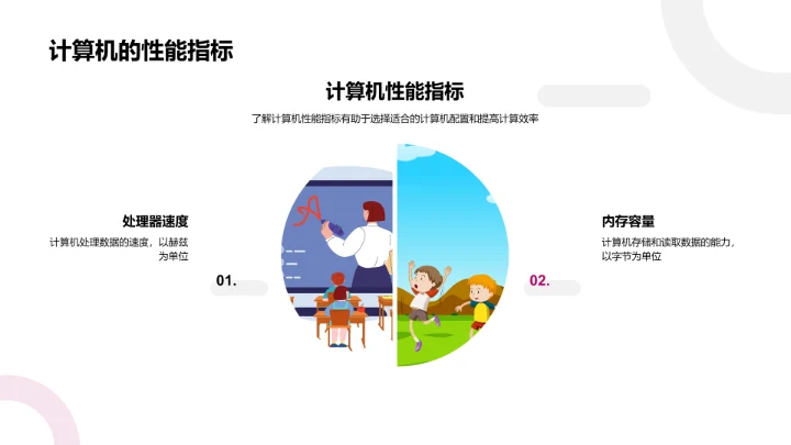 计算机基础课PPT模板