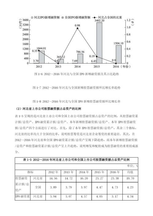 河北上市公司融资发展报告.docx