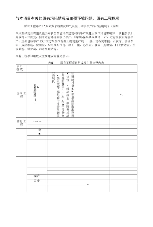 铜川华原新绿实业有限责任公司液压激振砌块生产线项目环境影响报告