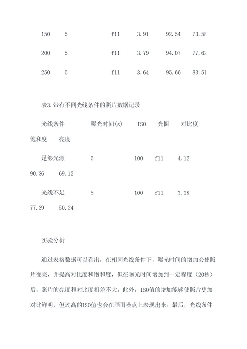 曝光与光线训练实验报告